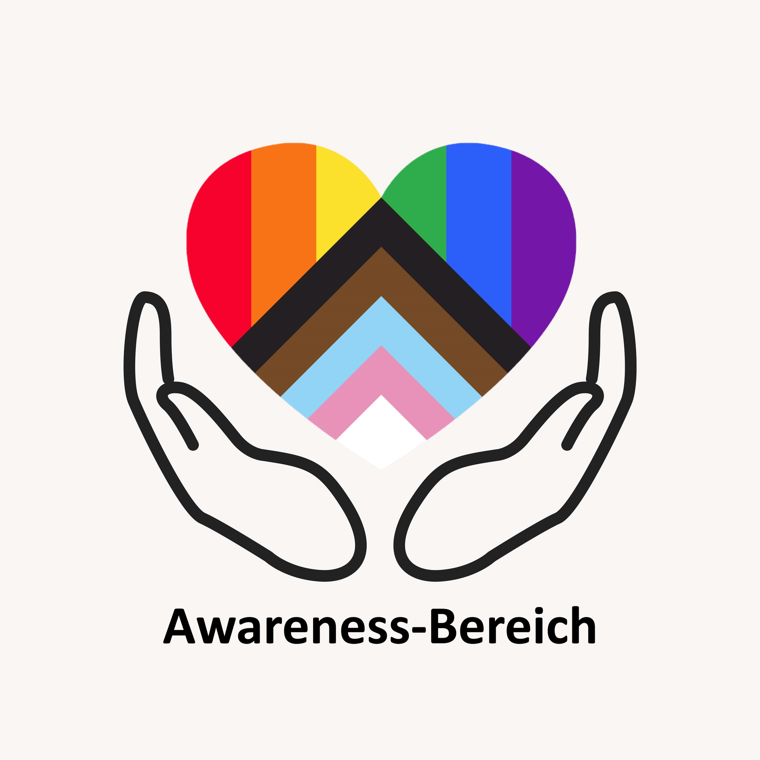 Awareness